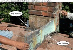 Chimney Flashing- this is the most important part