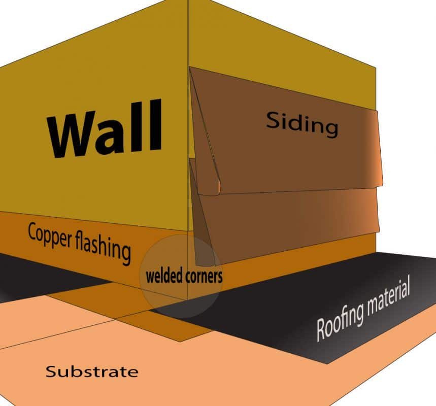 Flashing Membranes, Membrane Flashing