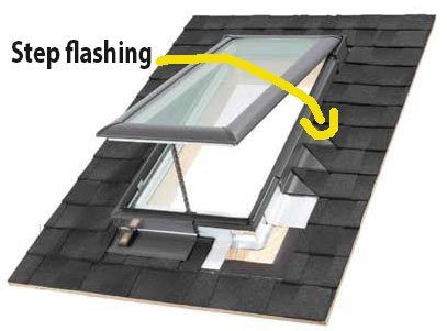 Skylights, the problem of every flat roof. Repairing flashing