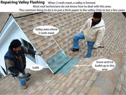 flat-roof-valley-flashing - Valley areas are prone to leak due to the lack of using proper materials