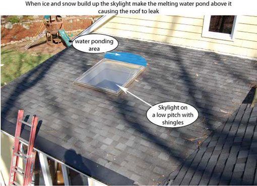 flat-roof-repair-leak - What compounded the problem on this roof is that there was a skylight.