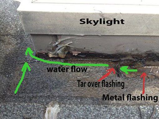 Skylight Repair - The flashing has been tarred up over the years. 